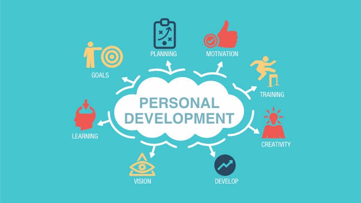 A diagram with “Personal Development” at the centre, linked to goals, planning, motivation, training, creativity, develop, vision and learning